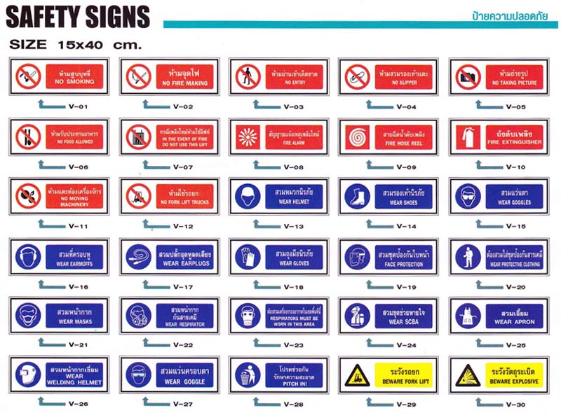 ป้ายความปลอดภัย (Safety Signs)